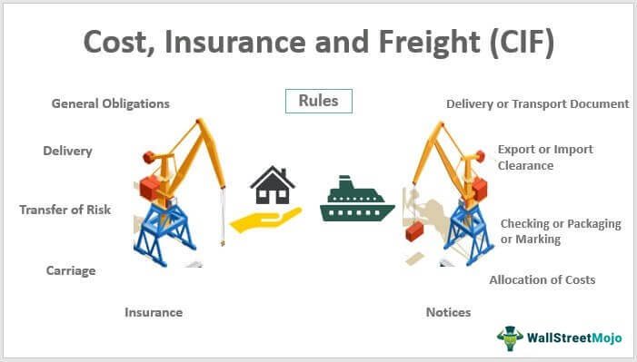 Comercial insurance cost bimbo routes