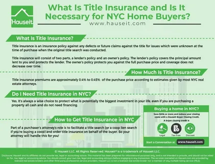 Owner financing should i get title insurance in georgia