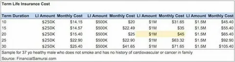 Nonprofit d&o insurance cost